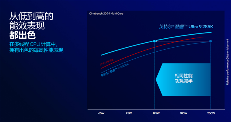 功耗比锐龙7还低！Intel酷睿Ultra 9 285K/5 245K首发评测：游戏性能一言难尽 Intel酷睿Ultra 245K评测 第4张