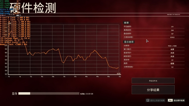 功耗比锐龙7还低！Intel酷睿Ultra 9 285K/5 245K首发评测：游戏性能一言难尽 Intel酷睿Ultra 245K评测 第68张