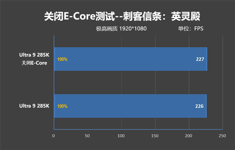 功耗比锐龙7还低！Intel酷睿Ultra 9 285K/5 245K首发评测：游戏性能一言难尽 Intel酷睿Ultra 245K评测 第106张
