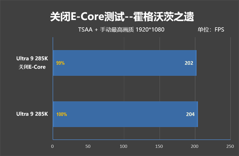 功耗比锐龙7还低！Intel酷睿Ultra 9 285K/5 245K首发评测：游戏性能一言难尽 Intel酷睿Ultra 245K评测 第116张