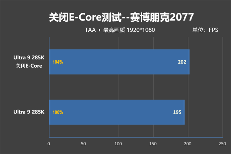 功耗比锐龙7还低！Intel酷睿Ultra 9 285K/5 245K首发评测：游戏性能一言难尽 Intel酷睿Ultra 245K评测 第120张