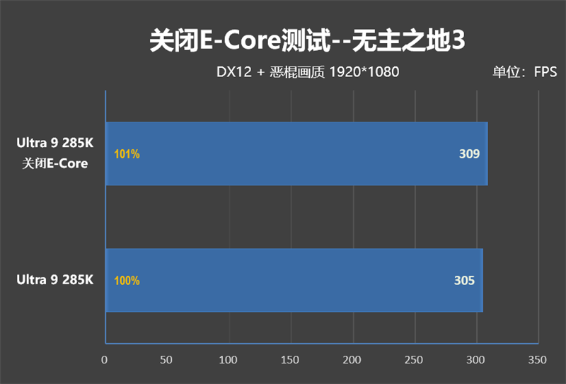 功耗比锐龙7还低！Intel酷睿Ultra 9 285K/5 245K首发评测：游戏性能一言难尽 Intel酷睿Ultra 245K评测 第124张