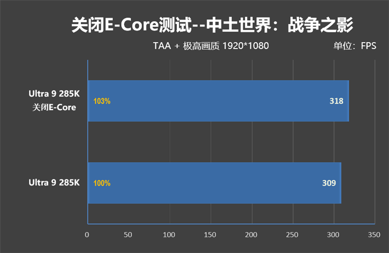 功耗比锐龙7还低！Intel酷睿Ultra 9 285K/5 245K首发评测：游戏性能一言难尽 Intel酷睿Ultra 245K评测 第128张