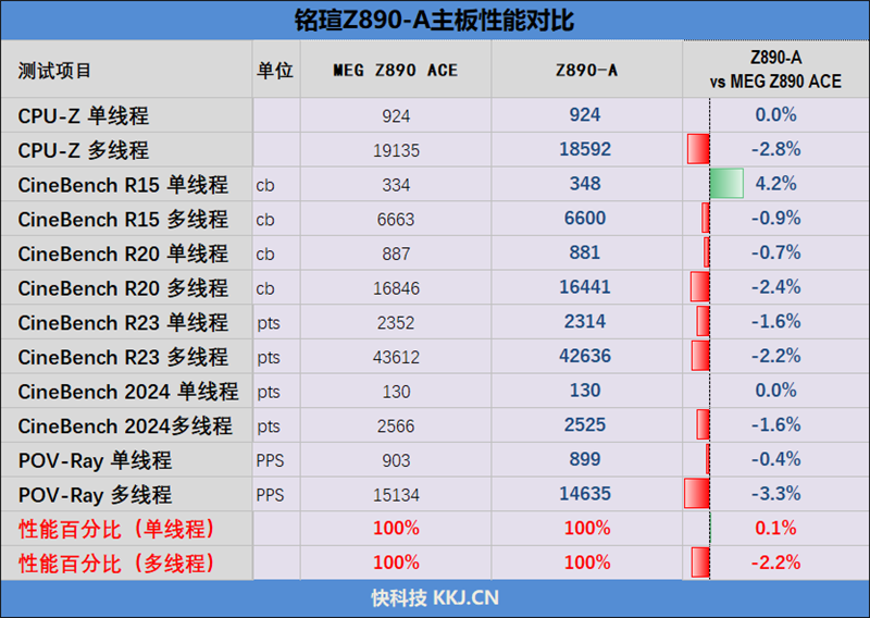 Ultra 200S性价比玩家首选！铭瑄MS-终结者Z890-A WIFI评测：BIOS和性能表现都进步明显 铭瑄MS-终结者Z890-A WIFI评测 第26张