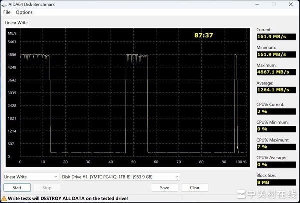 长江存储PC41Q上手：高效能OEM固态硬盘新力作 长江存储PC41Q 第10张
