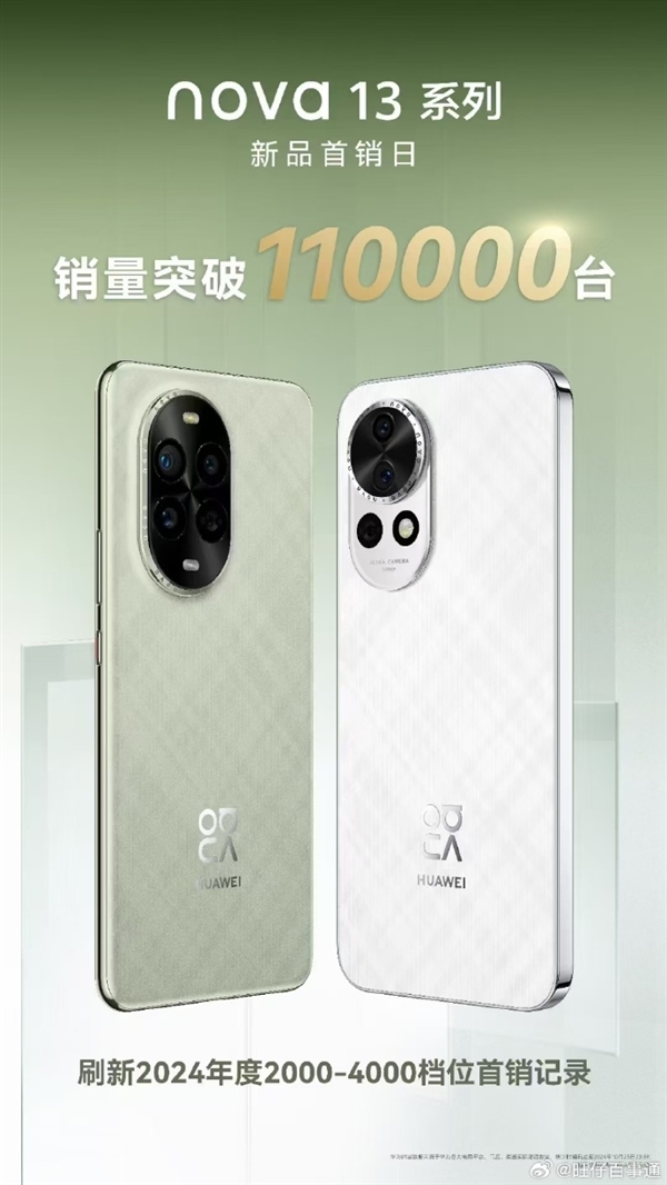 华为nova 13系列首销卖爆！单日销量破11万台 刷新2K-4K档纪录 13 第3张