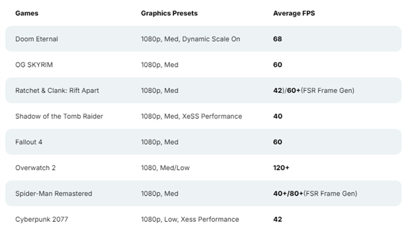 Intel酷睿Ultra 200S核显游戏实测！性能媲美GTX 1050 Ti 200S核显游戏实测 第2张