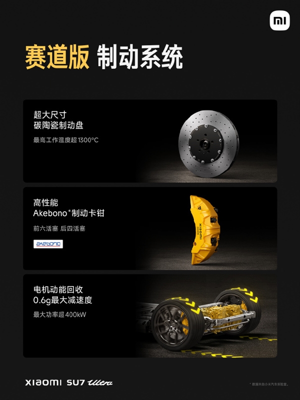 雷军：小米SU7 Ultra将是一台可合法上路的赛车 小米SU7 Ultra 赛车 第6张