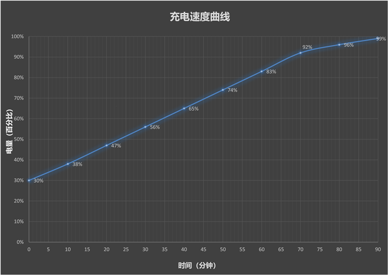 小米平板7 Pro首发评测：AI时代安卓平板的新标杆 Pro评测 第50张