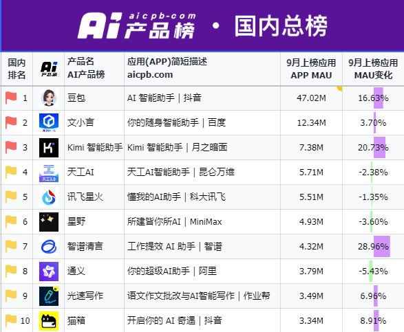 国产AI投广告太疯狂！Kimi 20天花1.1亿元、秘塔20天投1500万 国产AI 第2张