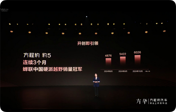 方程豹豹5连续3月蝉联中国硬派越野销冠：10月销量超6000台 方程豹豹5 第1张