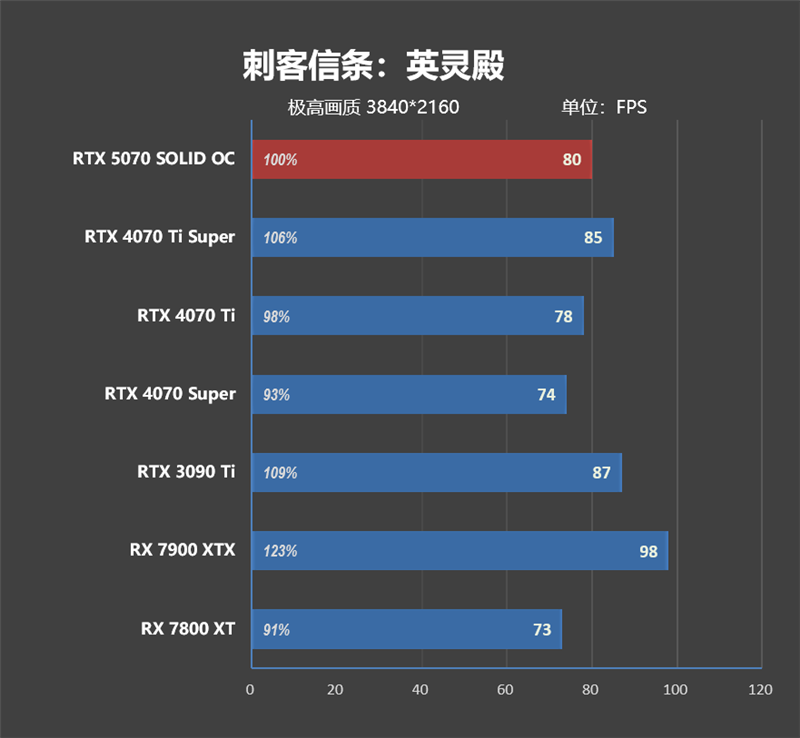 超频能力媲美顶级非公！索泰RTX 5070 SOLID OC评测 索泰RTX 第21张