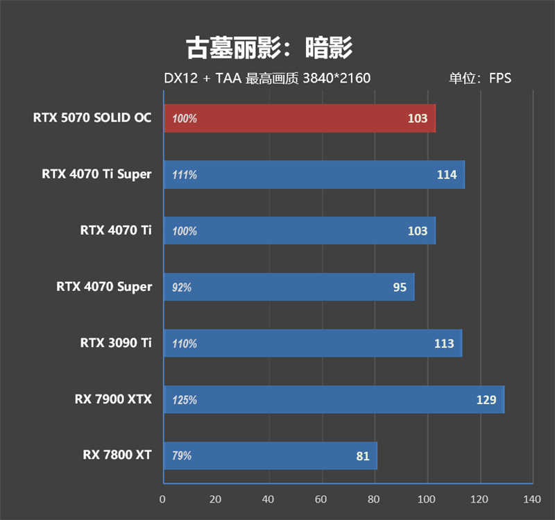 超频能力媲美顶级非公！索泰RTX 5070 SOLID OC评测 索泰RTX 第27张