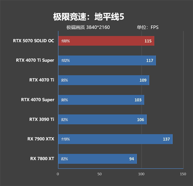 超频能力媲美顶级非公！索泰RTX 5070 SOLID OC评测 索泰RTX 第31张