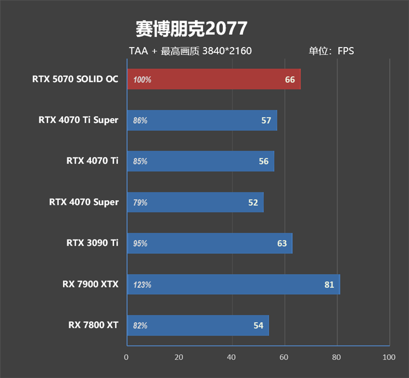 超频能力媲美顶级非公！索泰RTX 5070 SOLID OC评测 索泰RTX 第33张
