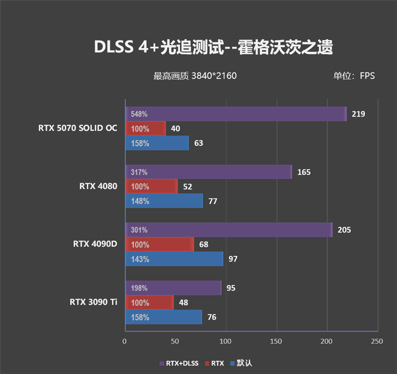 超频能力媲美顶级非公！索泰RTX 5070 SOLID OC评测 索泰RTX 第37张