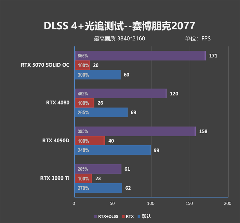 超频能力媲美顶级非公！索泰RTX 5070 SOLID OC评测 索泰RTX 第41张
