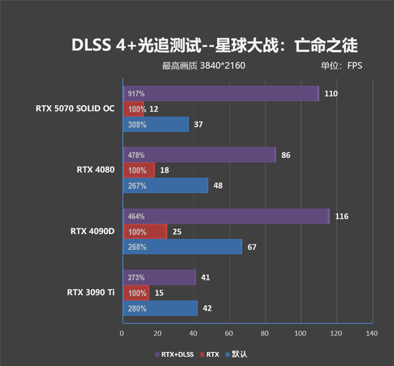 超频能力媲美顶级非公！索泰RTX 5070 SOLID OC评测 索泰RTX 第44张