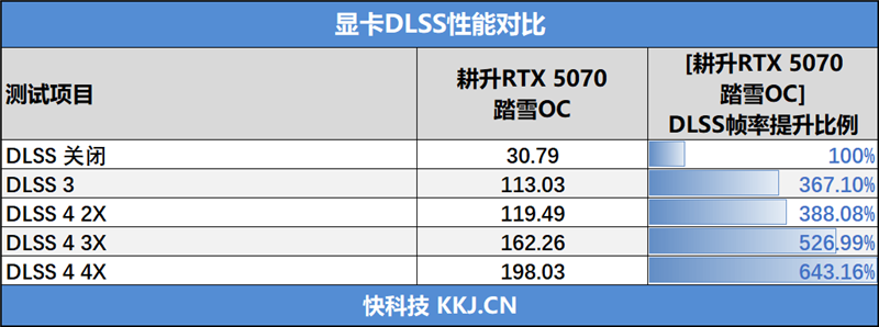 耕升RTX 5070踏雪OC显卡评测：性能优秀散热一流 还是颜值巅峰 5070踏雪OC显卡评测 第35张