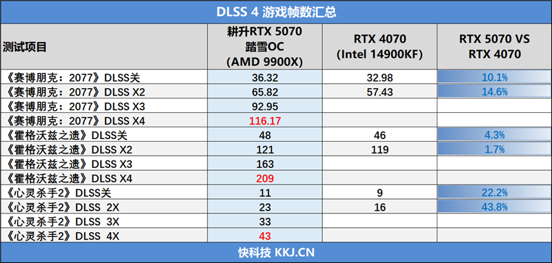 耕升RTX 5070踏雪OC显卡评测：性能优秀散热一流 还是颜值巅峰 5070踏雪OC显卡评测 第49张
