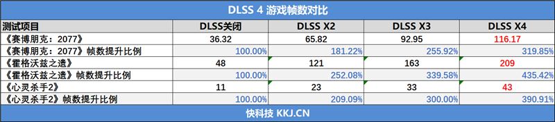 耕升RTX 5070踏雪OC显卡评测：性能优秀散热一流 还是颜值巅峰 5070踏雪OC显卡评测 第50张
