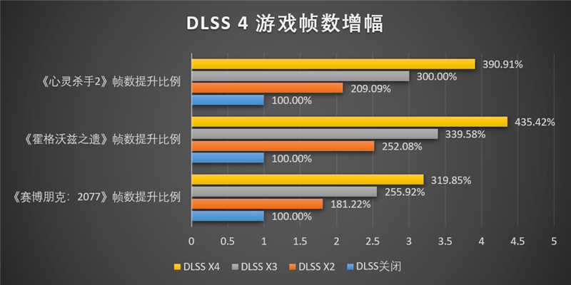 耕升RTX 5070踏雪OC显卡评测：性能优秀散热一流 还是颜值巅峰 5070踏雪OC显卡评测 第51张
