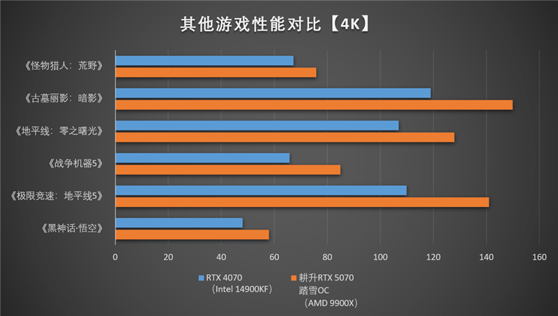 耕升RTX 5070踏雪OC显卡评测：性能优秀散热一流 还是颜值巅峰 5070踏雪OC显卡评测 第59张