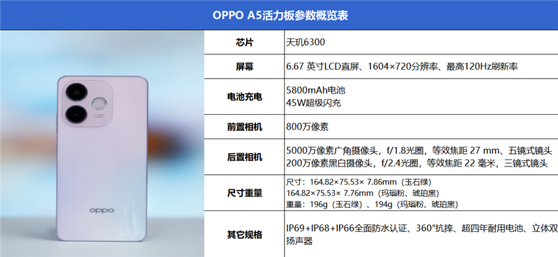 军工级耐用标准！OPPO A5活力版评测：内外兼修的千元抗造神机 OPPO A5活力版评测 第2张