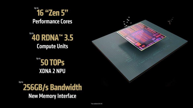 独家搭载锐龙AI Max + 395的ROG幻X 2025笔记本评测：核显首超RTX 4060！ 锐龙AI 395 ROG幻X 2025笔记本评测 第2张