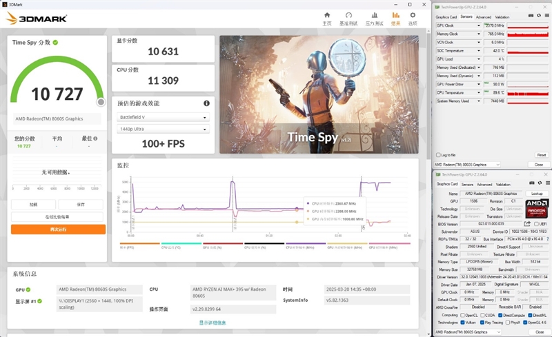 独家搭载锐龙AI Max + 395的ROG幻X 2025笔记本评测：核显首超RTX 4060！ 锐龙AI 395 ROG幻X 2025笔记本评测 第35张