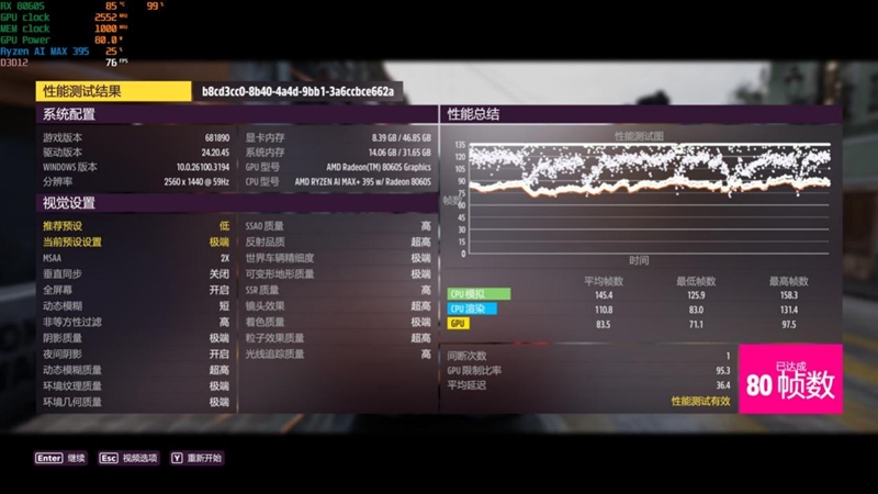 独家搭载锐龙AI Max + 395的ROG幻X 2025笔记本评测：核显首超RTX 4060！ 锐龙AI 395 ROG幻X 2025笔记本评测 第52张