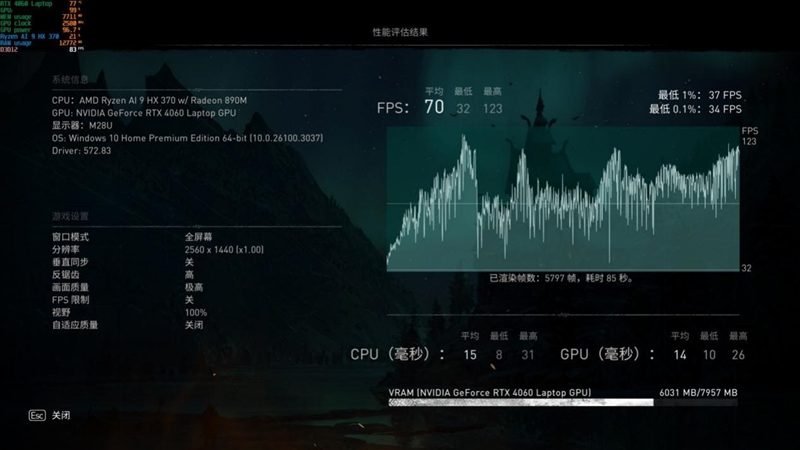 独家搭载锐龙AI Max + 395的ROG幻X 2025笔记本评测：核显首超RTX 4060！ 锐龙AI 395 ROG幻X 2025笔记本评测 第64张