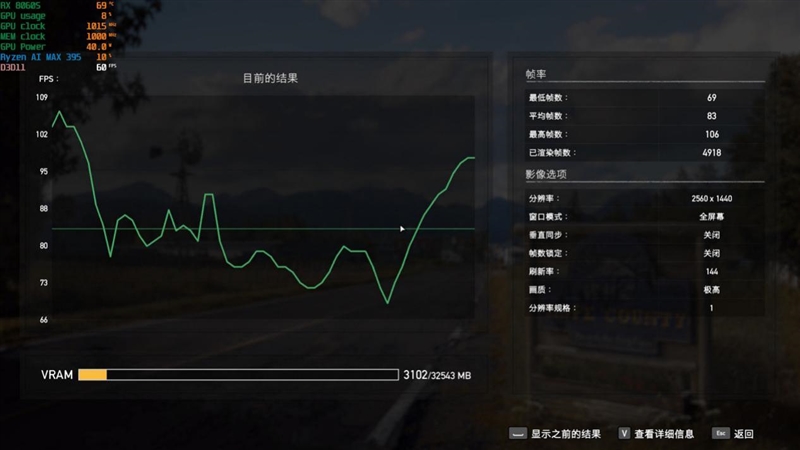 独家搭载锐龙AI Max + 395的ROG幻X 2025笔记本评测：核显首超RTX 4060！ 锐龙AI 395 ROG幻X 2025笔记本评测 第79张