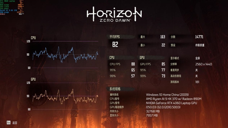 独家搭载锐龙AI Max + 395的ROG幻X 2025笔记本评测：核显首超RTX 4060！ 锐龙AI 395 ROG幻X 2025笔记本评测 第82张
