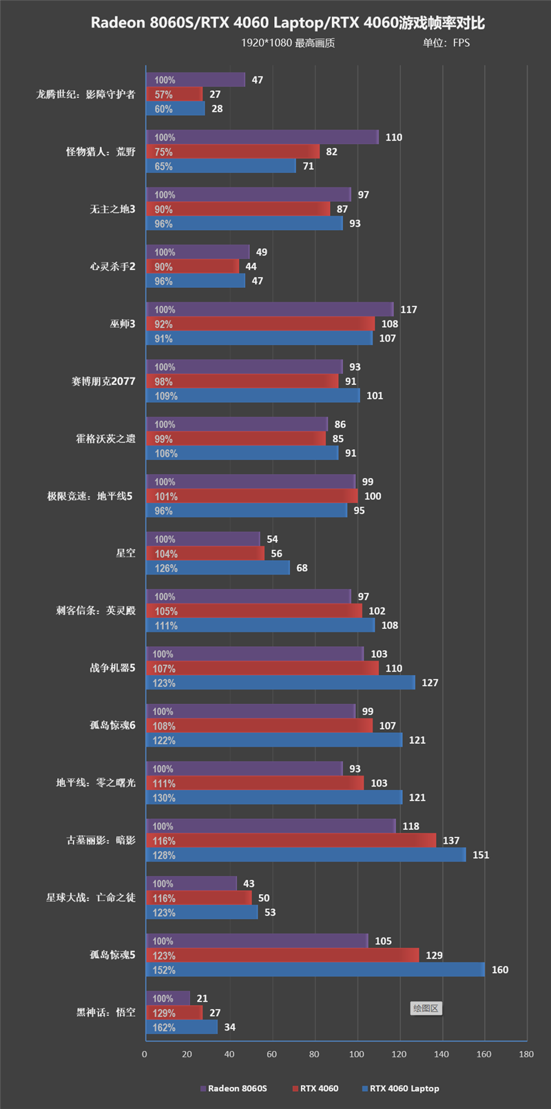 独家搭载锐龙AI Max + 395的ROG幻X 2025笔记本评测：核显首超RTX 4060！ 锐龙AI 395 ROG幻X 2025笔记本评测 第85张