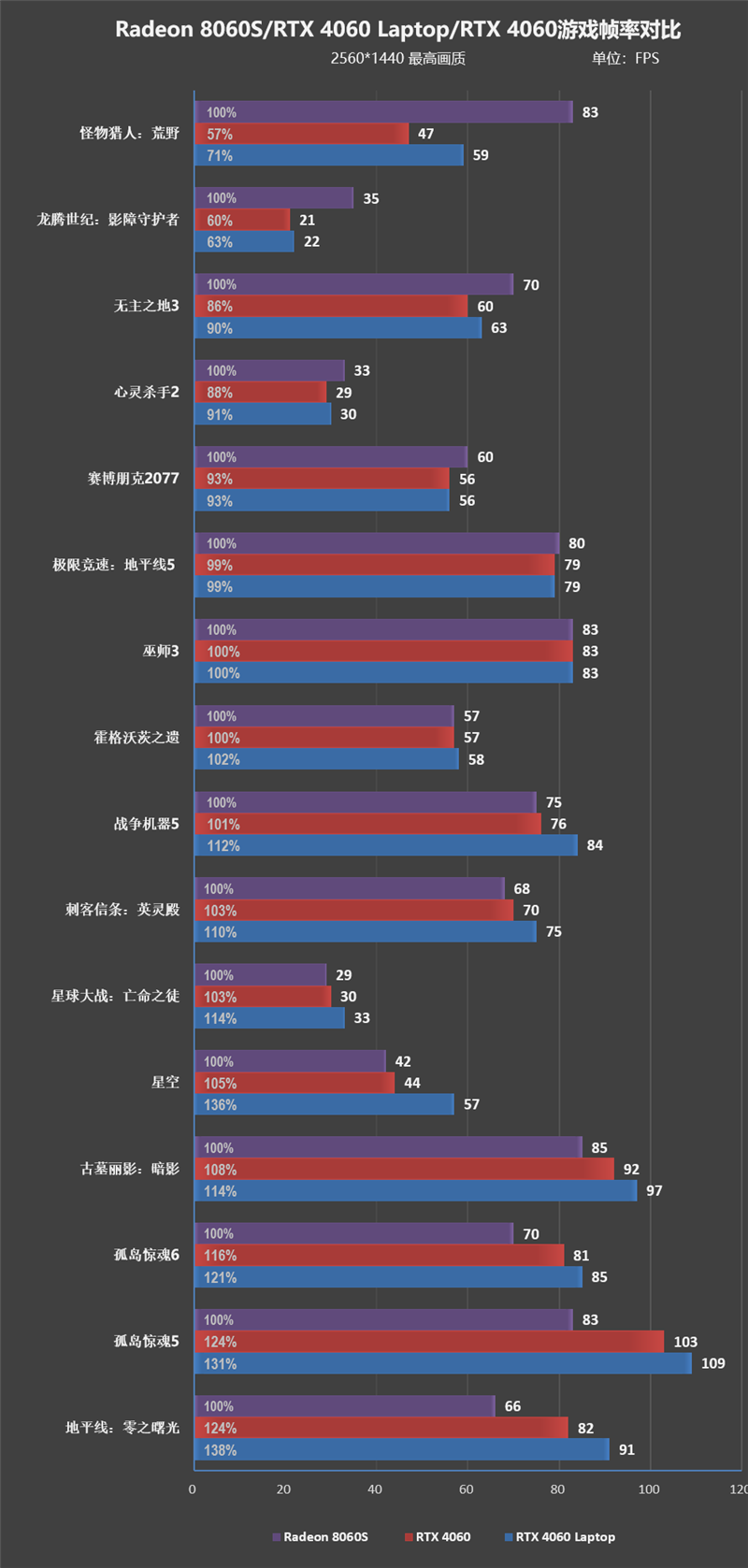 独家搭载锐龙AI Max + 395的ROG幻X 2025笔记本评测：核显首超RTX 4060！ 锐龙AI 395 ROG幻X 2025笔记本评测 第86张