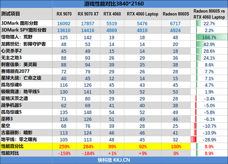 独家搭载锐龙AI Max + 395的ROG幻X 2025笔记本评测：核显首超RTX 4060！ 锐龙AI 395 ROG幻X 2025笔记本评测 第89张