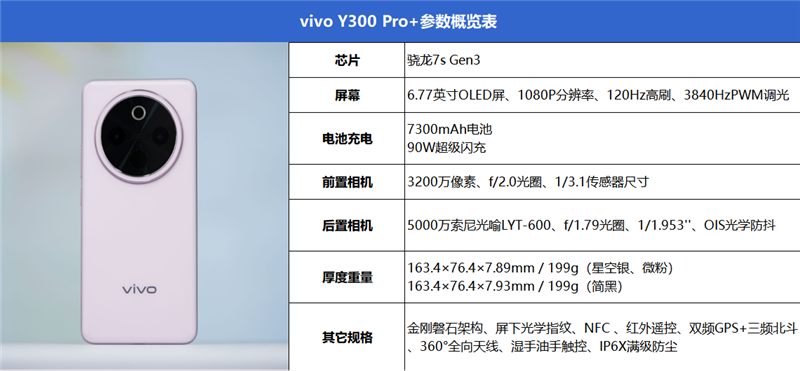 史上最大容量蓝海电池加持 vivo Y300 Pro+评测：一部能用20小时的国民手机 Pro+评测 第2张