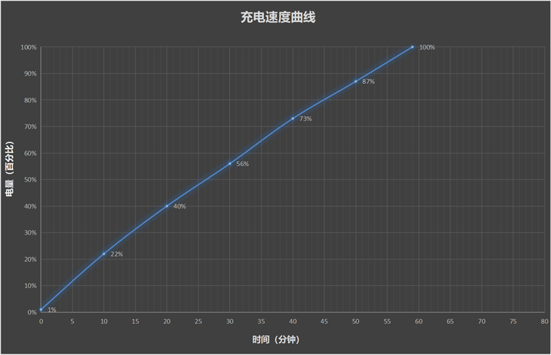 史上最大容量蓝海电池加持 vivo Y300 Pro+评测：一部能用20小时的国民手机 Pro+评测 第14张