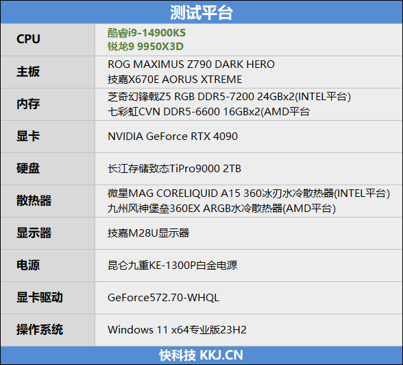 完全的碾压性优势！锐龙9 9950X3D网游性能测试 锐龙9 第4张