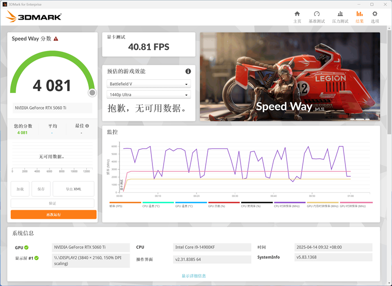 映众RTX 5060 Ti曜夜16GB显卡评测：小巧简约 DLSS 4表现亮眼 Ti曜夜16GB显卡评测 4 第19张