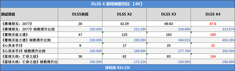 映众RTX 5060 Ti曜夜16GB显卡评测：小巧简约 DLSS 4表现亮眼 Ti曜夜16GB显卡评测 4 第45张