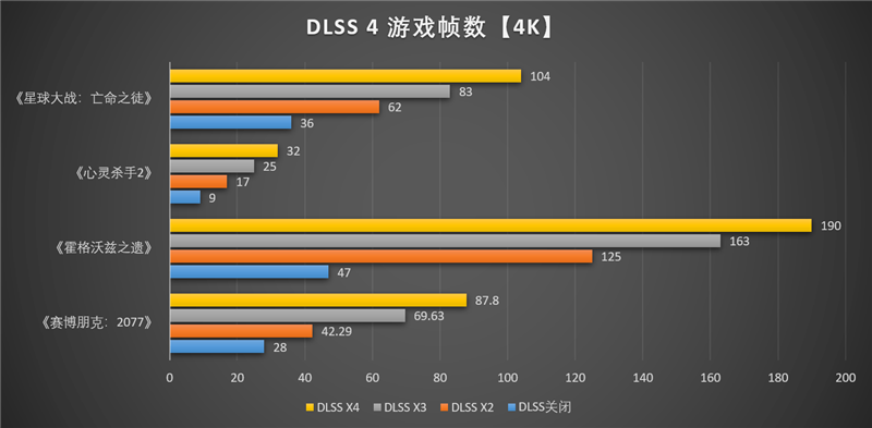 映众RTX 5060 Ti曜夜16GB显卡评测：小巧简约 DLSS 4表现亮眼 Ti曜夜16GB显卡评测 4 第46张