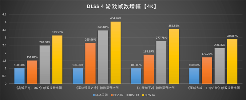 映众RTX 5060 Ti曜夜16GB显卡评测：小巧简约 DLSS 4表现亮眼 Ti曜夜16GB显卡评测 4 第47张