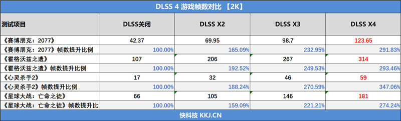 映众RTX 5060 Ti曜夜16GB显卡评测：小巧简约 DLSS 4表现亮眼 Ti曜夜16GB显卡评测 4 第48张