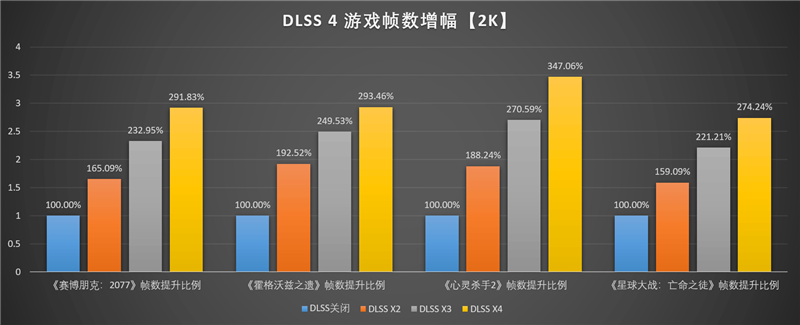 映众RTX 5060 Ti曜夜16GB显卡评测：小巧简约 DLSS 4表现亮眼 Ti曜夜16GB显卡评测 4 第49张
