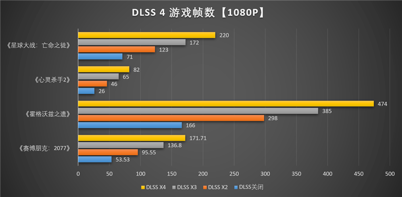 映众RTX 5060 Ti曜夜16GB显卡评测：小巧简约 DLSS 4表现亮眼 Ti曜夜16GB显卡评测 4 第52张