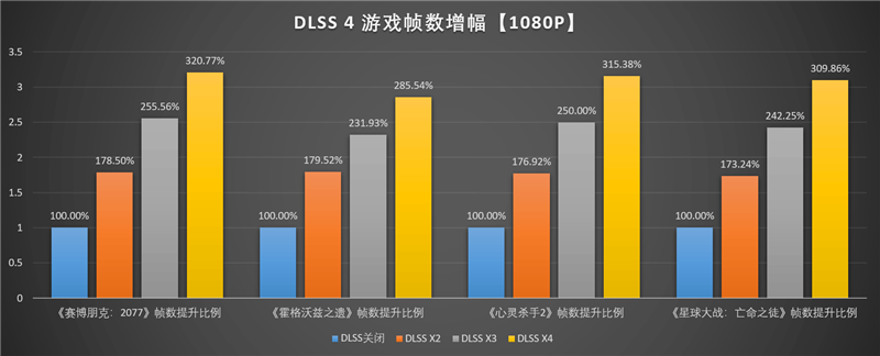 映众RTX 5060 Ti曜夜16GB显卡评测：小巧简约 DLSS 4表现亮眼 Ti曜夜16GB显卡评测 4 第53张
