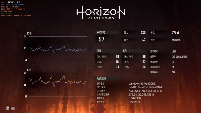 映众RTX 5060 Ti曜夜16GB显卡评测：小巧简约 DLSS 4表现亮眼 Ti曜夜16GB显卡评测 4 第60张