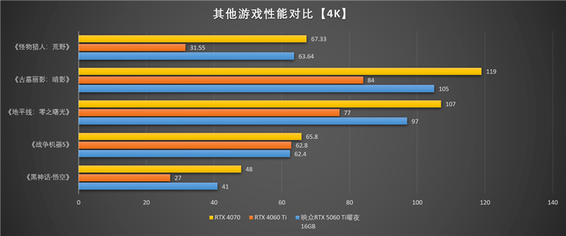 映众RTX 5060 Ti曜夜16GB显卡评测：小巧简约 DLSS 4表现亮眼 Ti曜夜16GB显卡评测 4 第69张